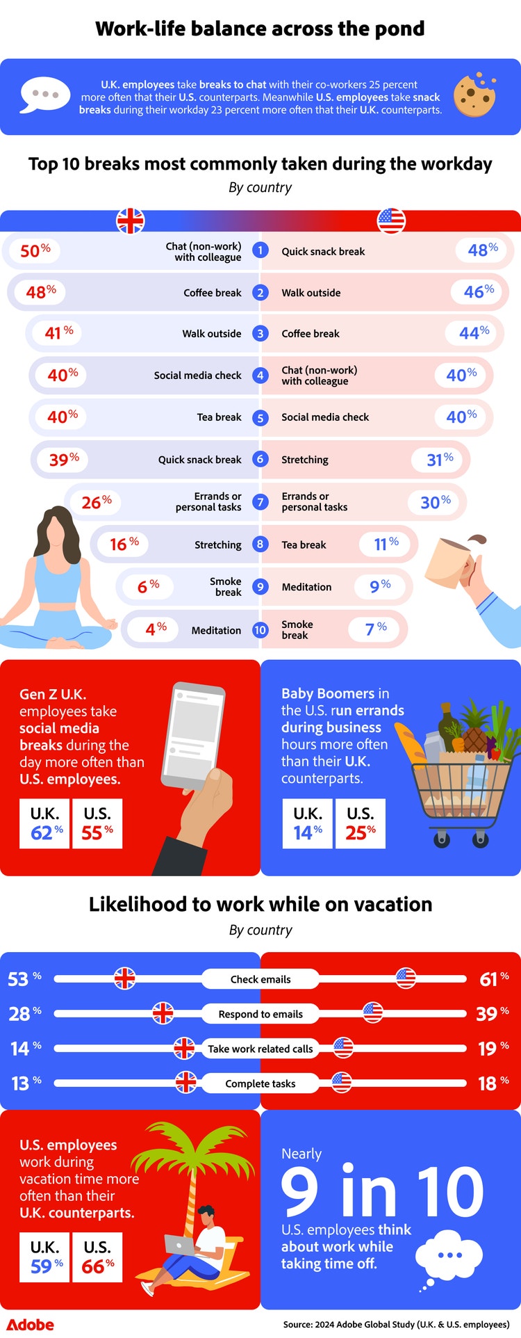 This infographic compares U.K. and U.S. work-life balance from break habits to vacation work, and overall approaches to balancing work and personal life.