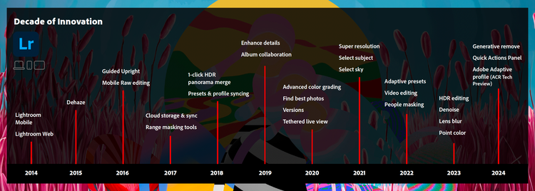 Decade of Innovation timeline.