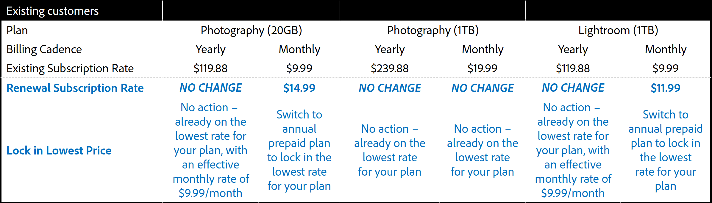 Adobe Pricing Changes Table