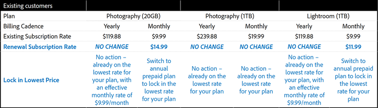 Existing customers plan for billing.