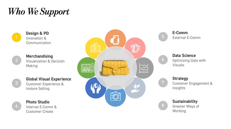 Images of a handbag and list of "who we support" created using Substance 3D.