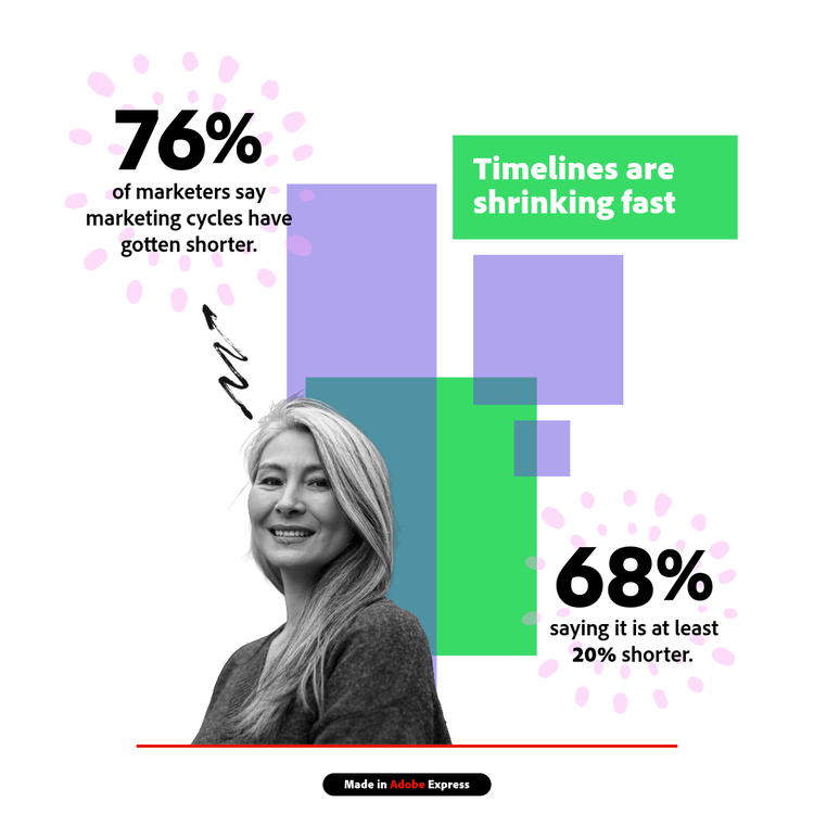 Timelines are shrinnking fast.