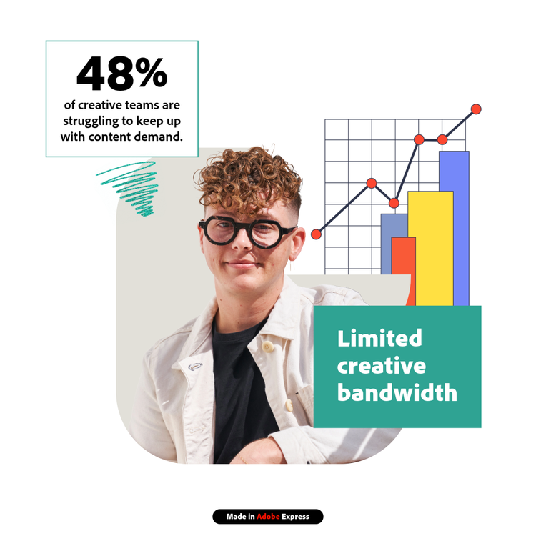 48 percent of creative teams are struggling to keep up with content demand.