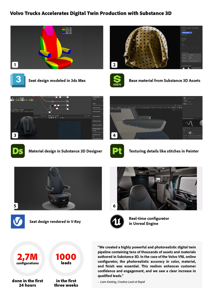 Interior images of Volvo Trucks.