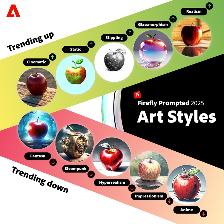 Images of the top Firefly prompts.