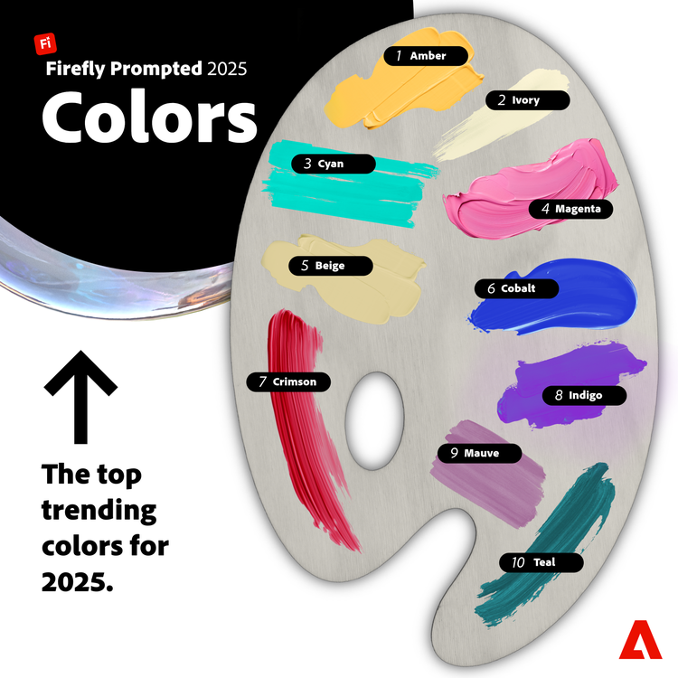 Images of the top Firefly prompts.