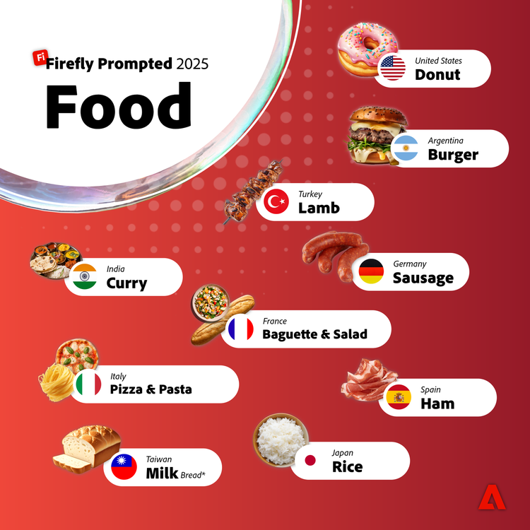 Images of the top Firefly prompts.