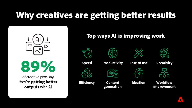 Why Creatives are getting better results.