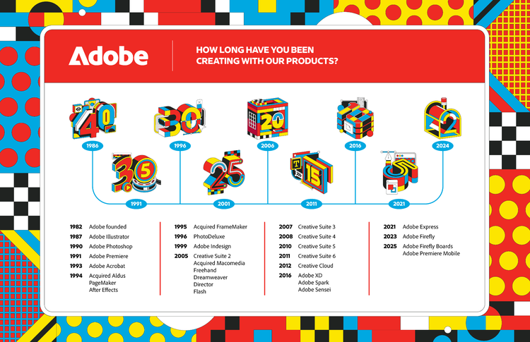 A timeline from Adobe’s foundation to today, showing all nine anniversary pins.