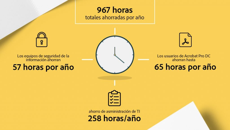 ilustracion del numero de horas ahorradas al año en las empresas gracias a document cloud