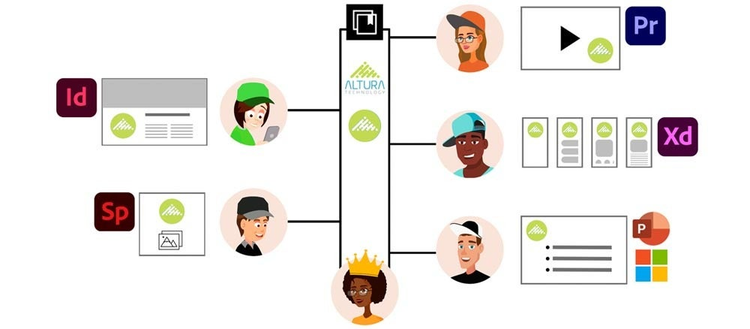 ilustracion de equipo de trabajo de cinco personas cada una de ellas trabajando en las herramientas de adobe