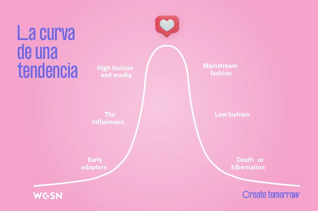 Grafica sobre tendencias sobre el pico mas alto la ilustracion de un corazon