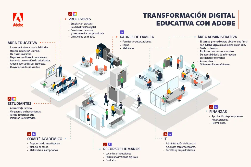 Transformación digital en la educación | Blog Adobe Latinoamérica