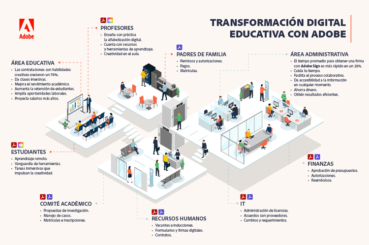 Infografia sobre como Adobe ayuda al sector educativo con la transformacion digital