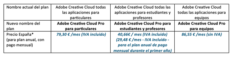 Tabla El contenido generado por IA puede ser incorrecto.