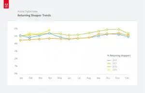 graph3 returning shopper trends