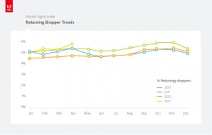 graph3 returning shopper trends