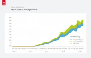 graph4 tablet share of booking growth