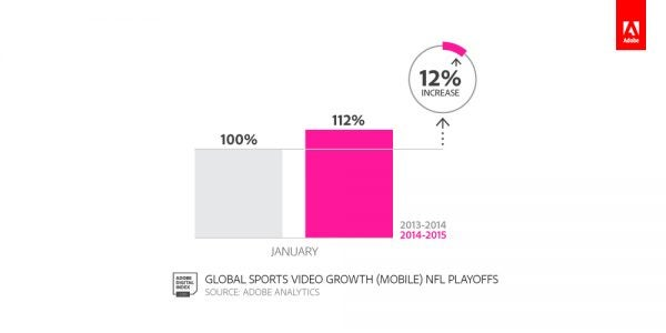 ADI_UEFA_3_GlobalSportsVideoGrowth(Mobile)NFLPlayoffs[1]