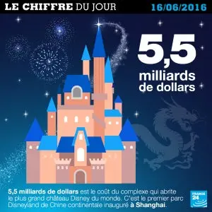 Le chiffre du jour Disney pour France 24