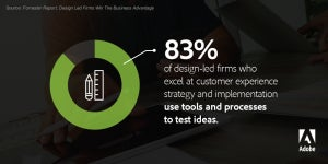 Forrester - 83 % des entreprises qui valorisent le design disposent actuellement d'outils ou de systèmes pour tester des idées avec les clients