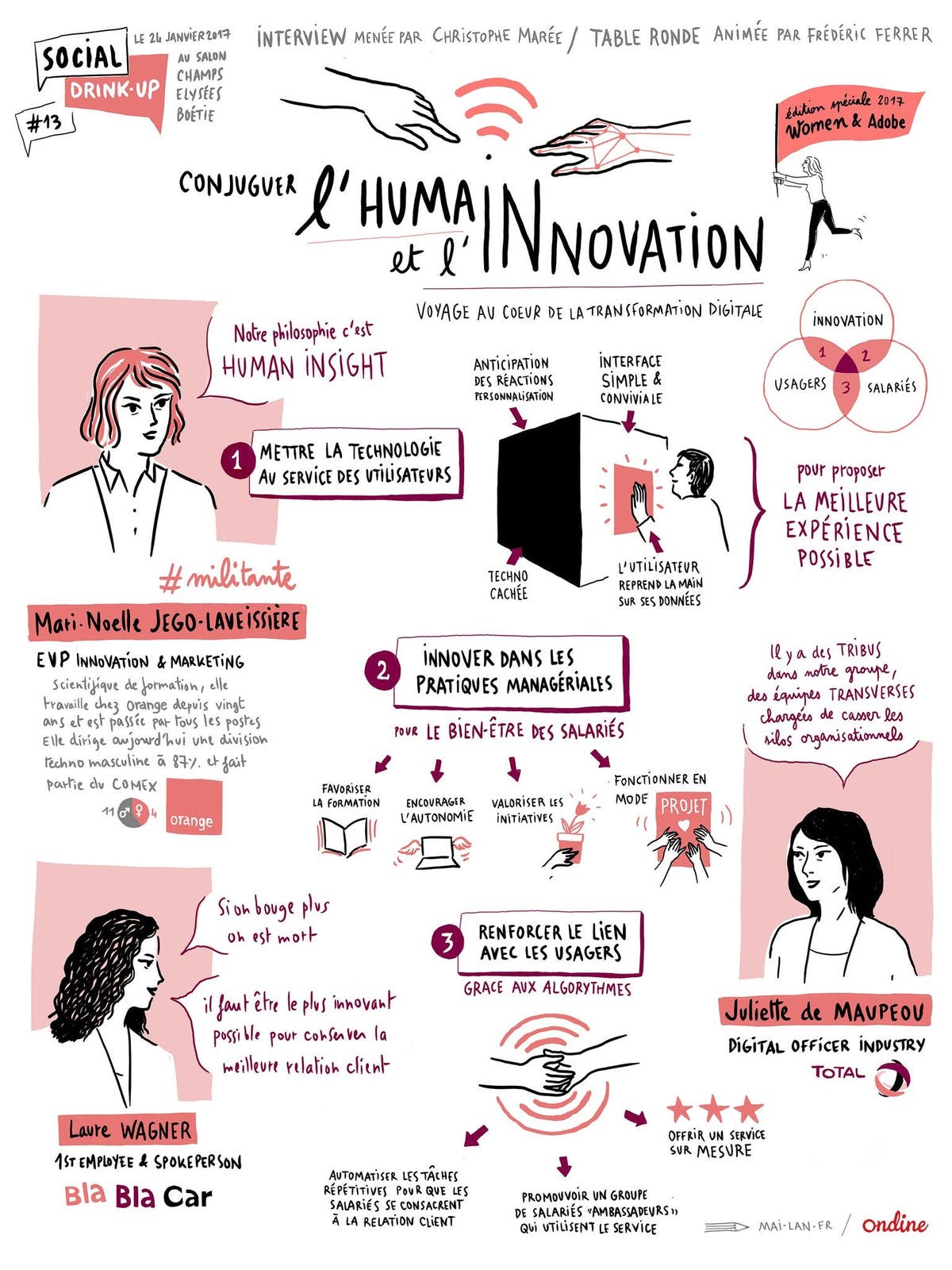 Voyage au cœur de la transformation digitale : conjuguez l’humain et l ...