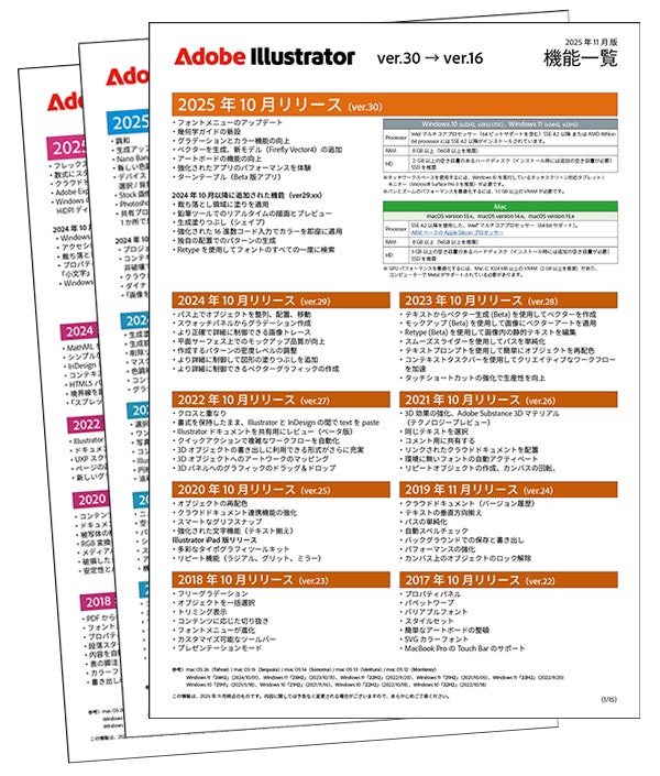 テキスト AI 生成コンテンツは誤りを含む可能性があります。