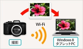 写真をWi-FiでWindows 8タブレットPCに転送