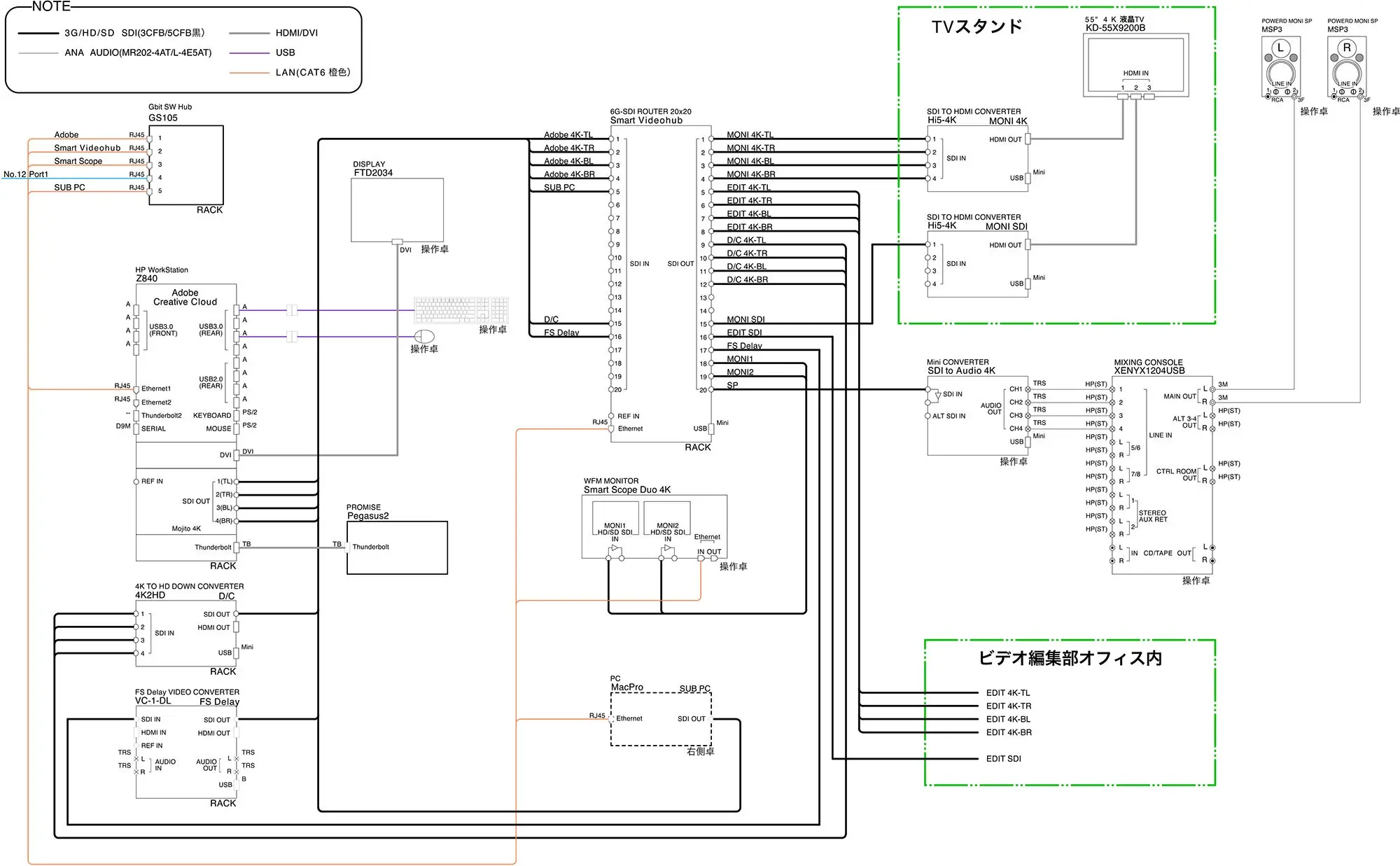 共同テレビジョン4K60p 編集室システム系統図（施工：Too）