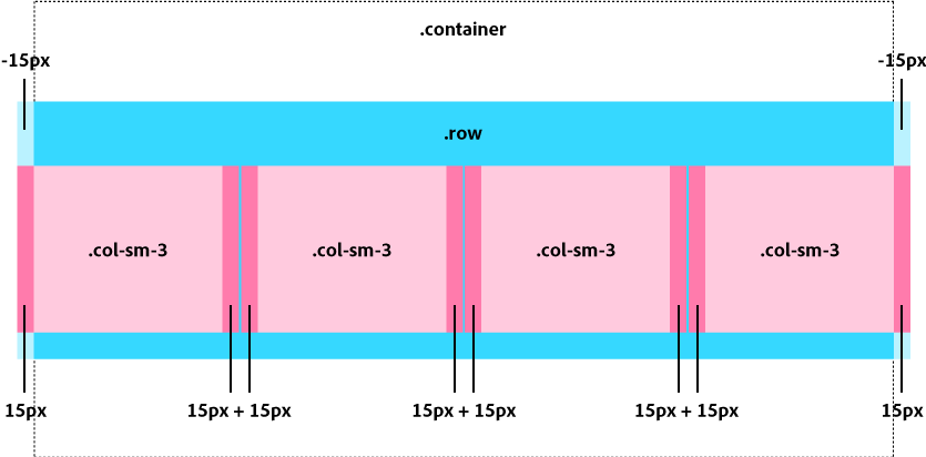 セール ブーツストラップ 画像 間隔 余白 小さく