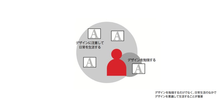 美大の先生に聞いてみよう！イマドキのデザイン教育（第二弾）〜佐藤好