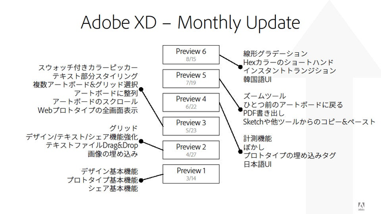 adobexd_updates