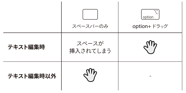 テーブル が含まれている画像 AI 生成コンテンツは誤りを含む可能性があります。