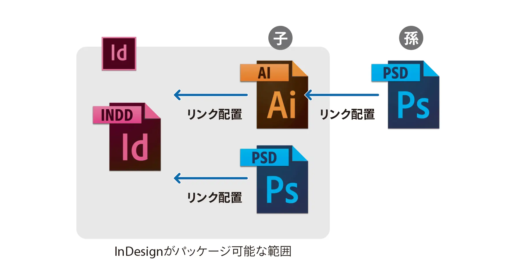 ベテランほど知らずに損してるillustratorの新常識 7 埋め込み リンク ビットマップ画像の配置と 配置した画像の二次利用