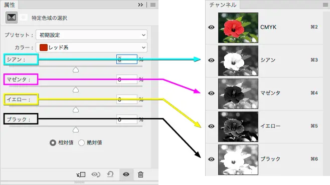 思い通りに修正しよう Photoshopの使い方 詳細 解説 簡単に鮮やかさを取り戻せる 特定色域の選択 の使い方