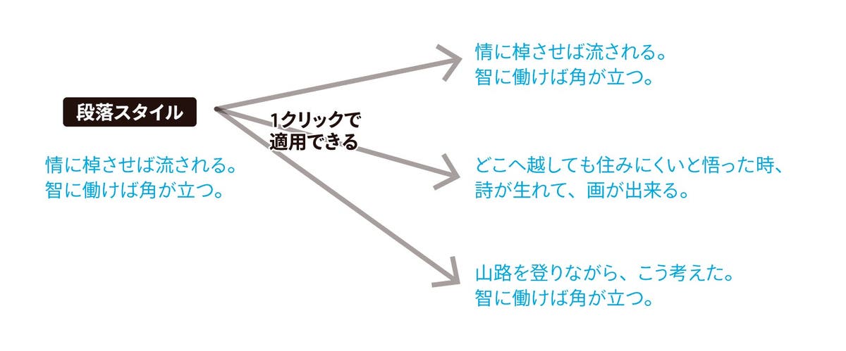 ベテランほど知らずに損してるIllustratorの新常識（9）3つの