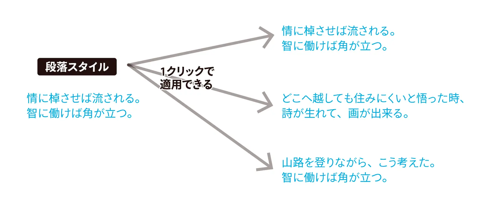 ベテランほど知らずに損してるillustratorの新常識 9 3つの スタイル を使い分けて効率アップ 修正時の更新もラクラク