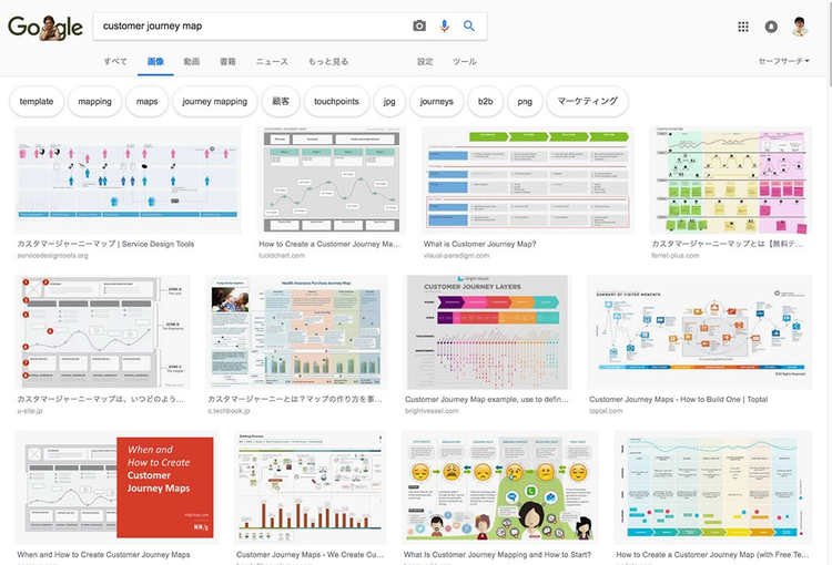 [図]Customer Journey Mapという語でGoogle画像検索を行った結果のキャプチャ。グラフィックデザインを施された美麗なCJMがたくさん並んでいる