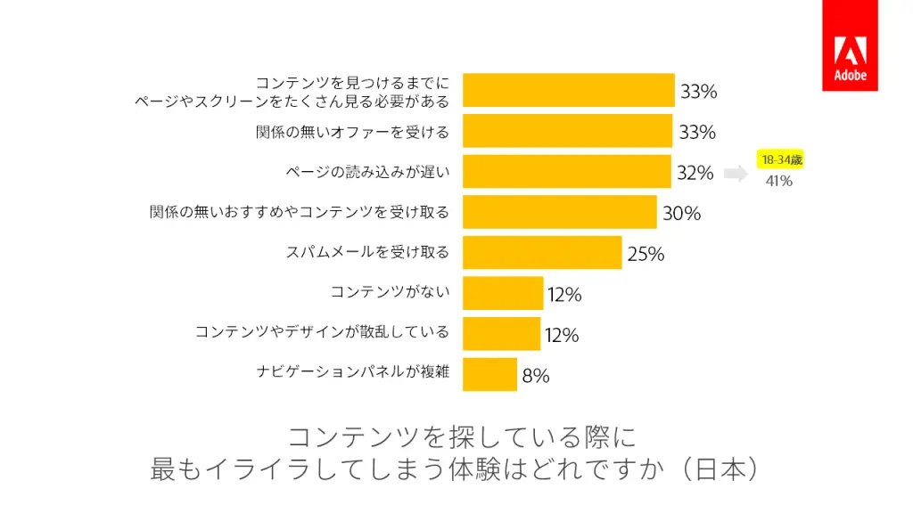 アドビ 日本人のデジタルコンテンツ消費に関する5つのトレンドを発表