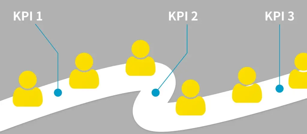 [図] ユーザーの行動の流れをベースにしてKPIを考え出していくイメージ