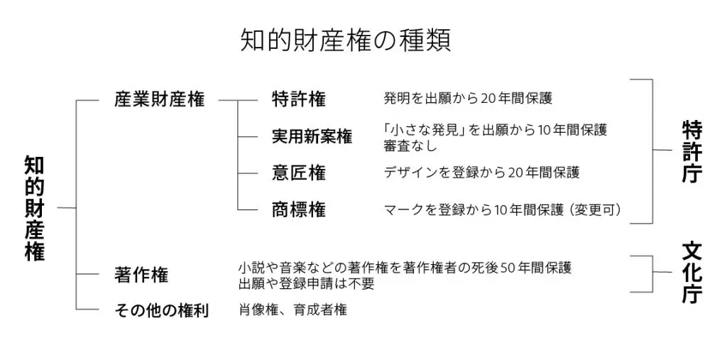 イラストレーターのための 著作権 入門講座 第五話 著作権以外に押さえておきたい権利 Adobestock