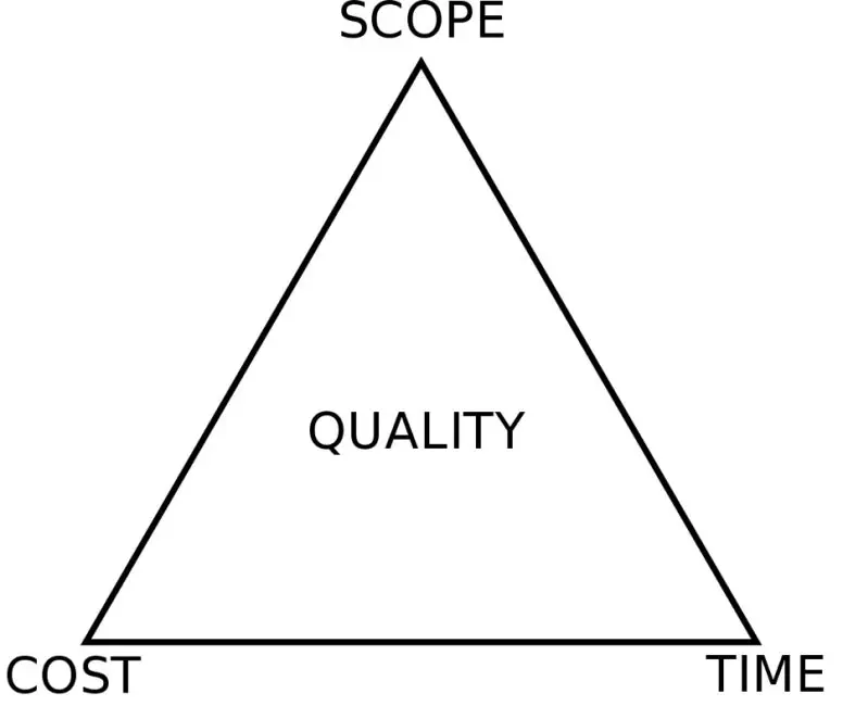 範囲、コスト、時間を頂点とする三角形の描画。