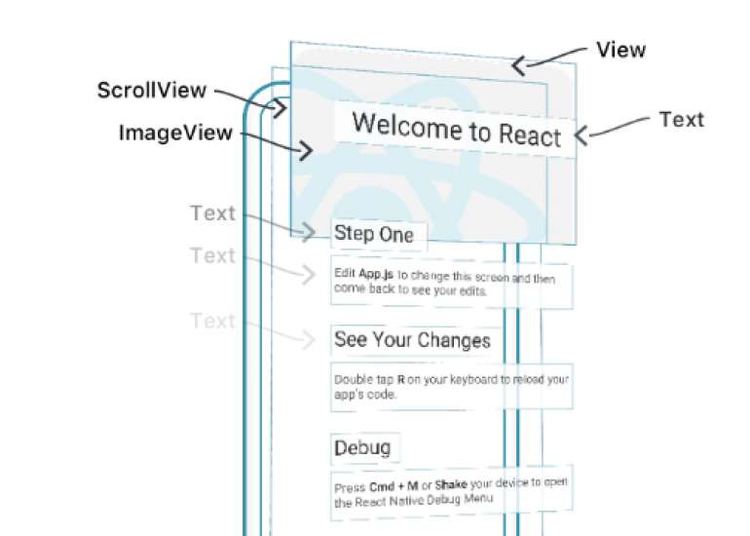 React UIでは、ユーザ体験向上のために、さまざまな要素を作成することができます。