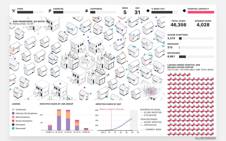 People of the Pandemicでは、データの可視化はプレイヤーの選択の潜在的な影響を示し、感染した患者の年齢、日、利用可能な病院のベッドが可視化されます。