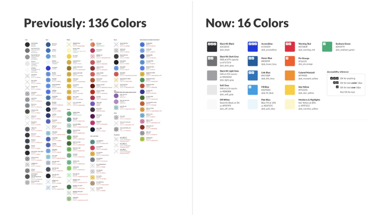 2018年にSlackチームが自分たちのカラーを監査したところ、136色以上のカラーが見つかりました。16色に絞られたパレットには、それらを使用するためのアクセシビリティガイドラインが含まれています。