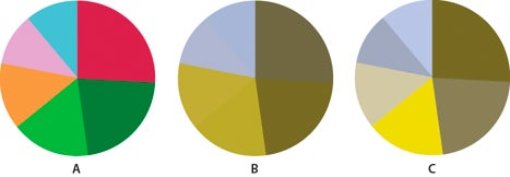 このソフトプルーフの例は、元の画像 (A)、色覚以上の簡易確認 (B)、より最適化されたデザイン (C) の例を示す。