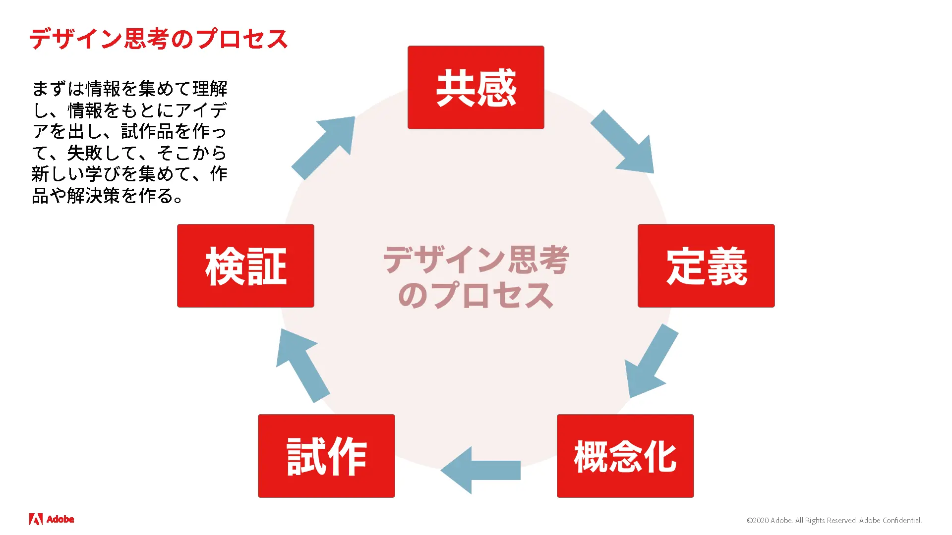 N高でアドビが特別授業を実施 高校生が学ぶデザイン思考とは 後編