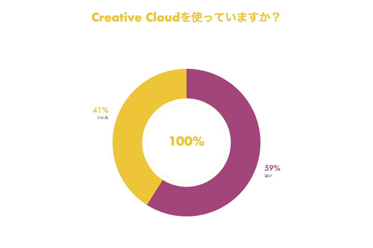 Designjimoto Conference 世界で影響力を持つクリエーションとは イベントレポート