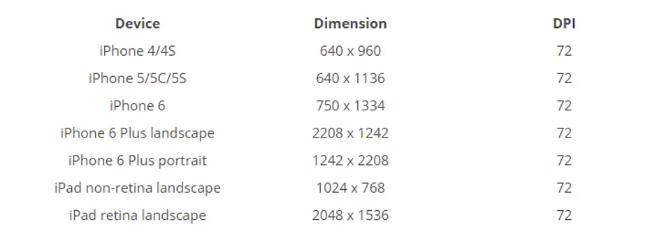 モバイルアプリにスプラッシュ画面をつくることの利点 アドビux道場 Uxdojo