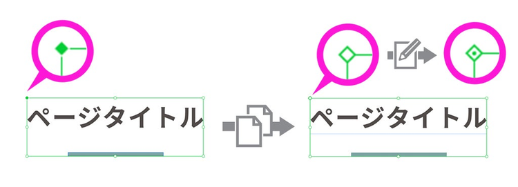 コンポーネントを表すマークの種類。